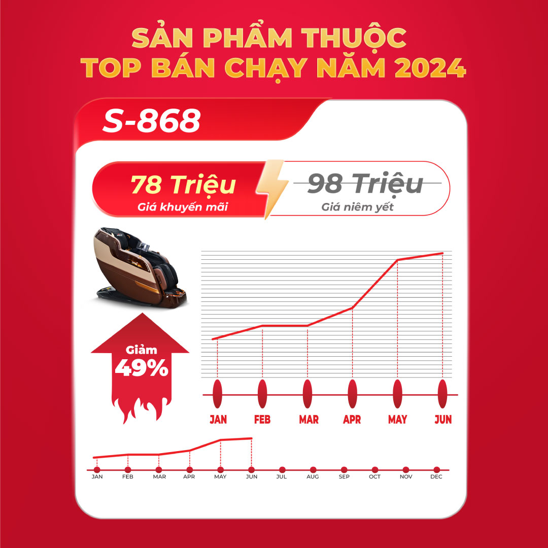 Ghế Massage Sankito 868